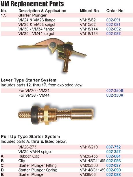 mikuni bsr42 jets