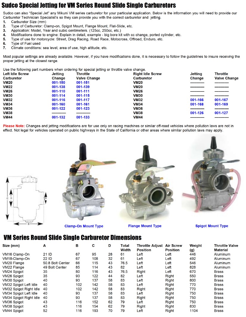 Mikuni VM Series Carburetors @ PJMotorsports.com