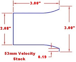 Velocity Stack Filters