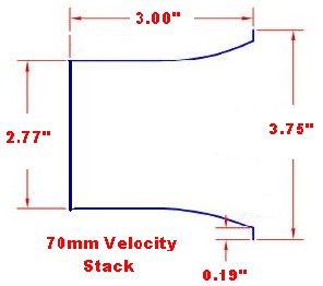 Velocity Stack Filters