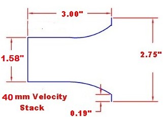 Velocity Stack Filters